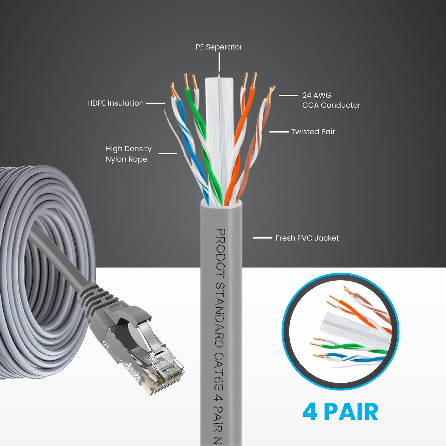 SP- INDOOR CAT-6 CCA CABLE -90 YARDS