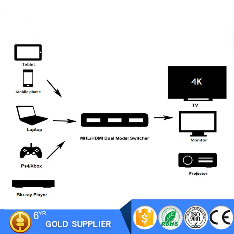 SP- HDMI SWITCH 3 PORT WITH REMOTE- 1080P