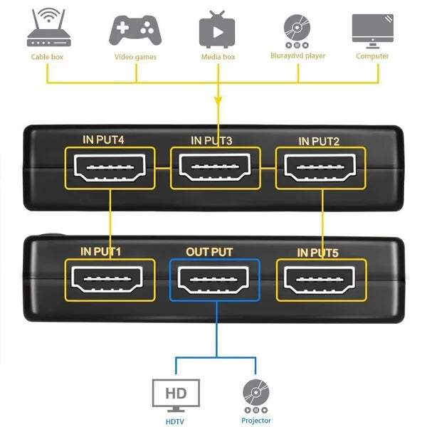 SP- HDMI SWITCH 5 PORT WITH REMOTE-1080P