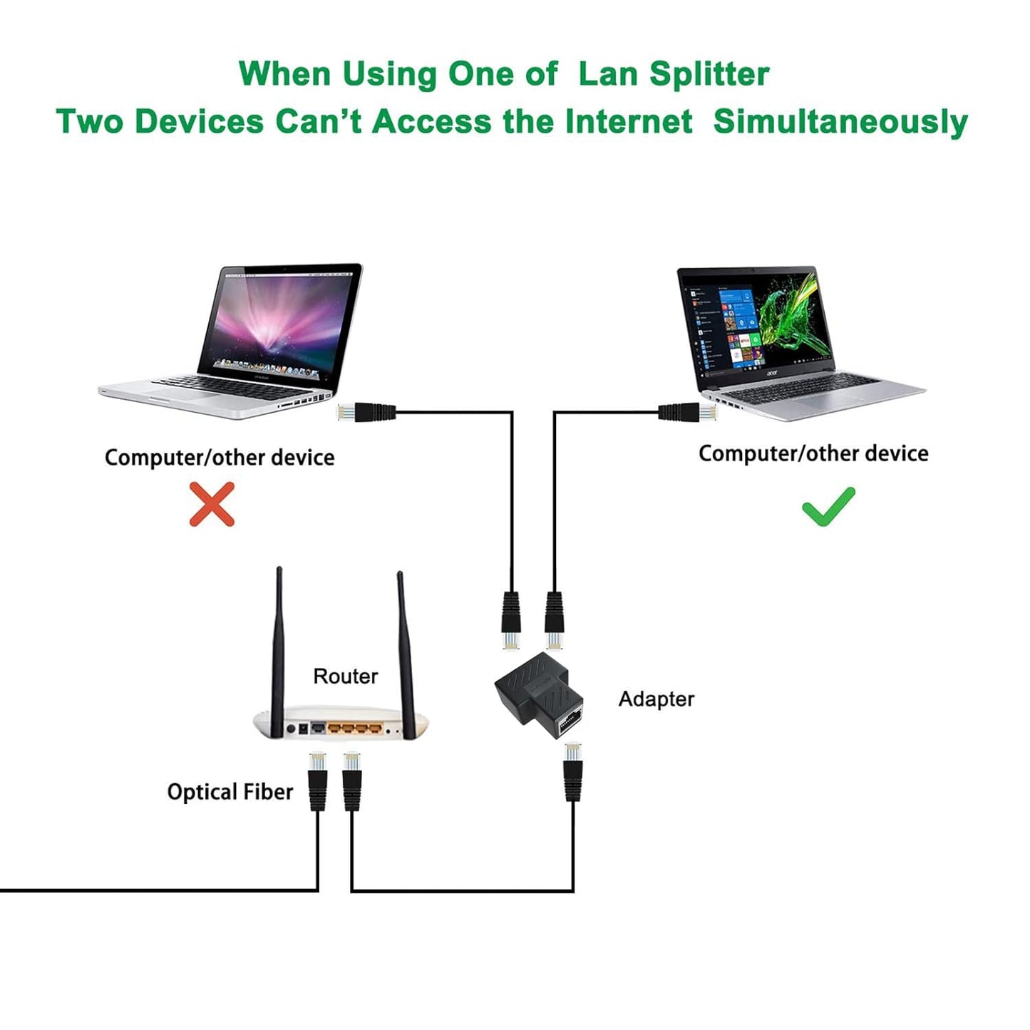 SP-Rj-45 Lan Jointer (1X2) | RJ45 Ethernet Splitter, Female to 2 Female 8P8C Network Plug LAN Coupler( PAIR)