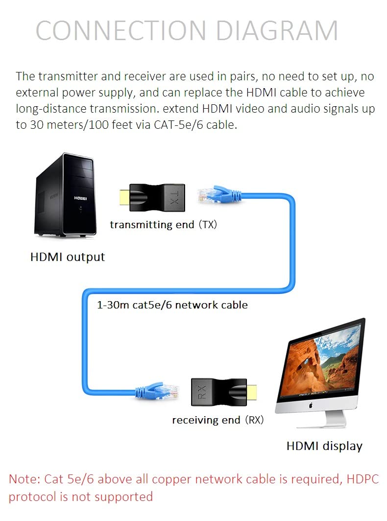 SP- HDMI EXTENDER 30M (ECO)
