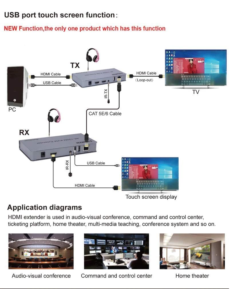SP-HDMI KVM EXTENDER 120M (1080P)_ECO