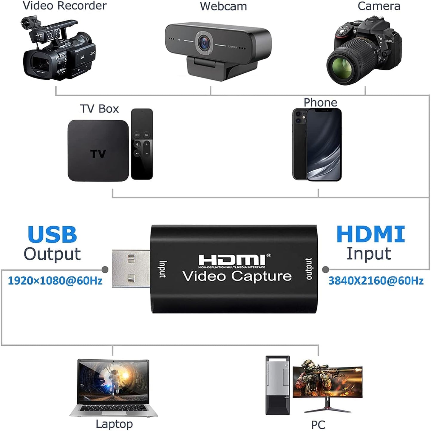 SP- HDMI CAPTURE CARD ( HDMI TO USB 2.0)