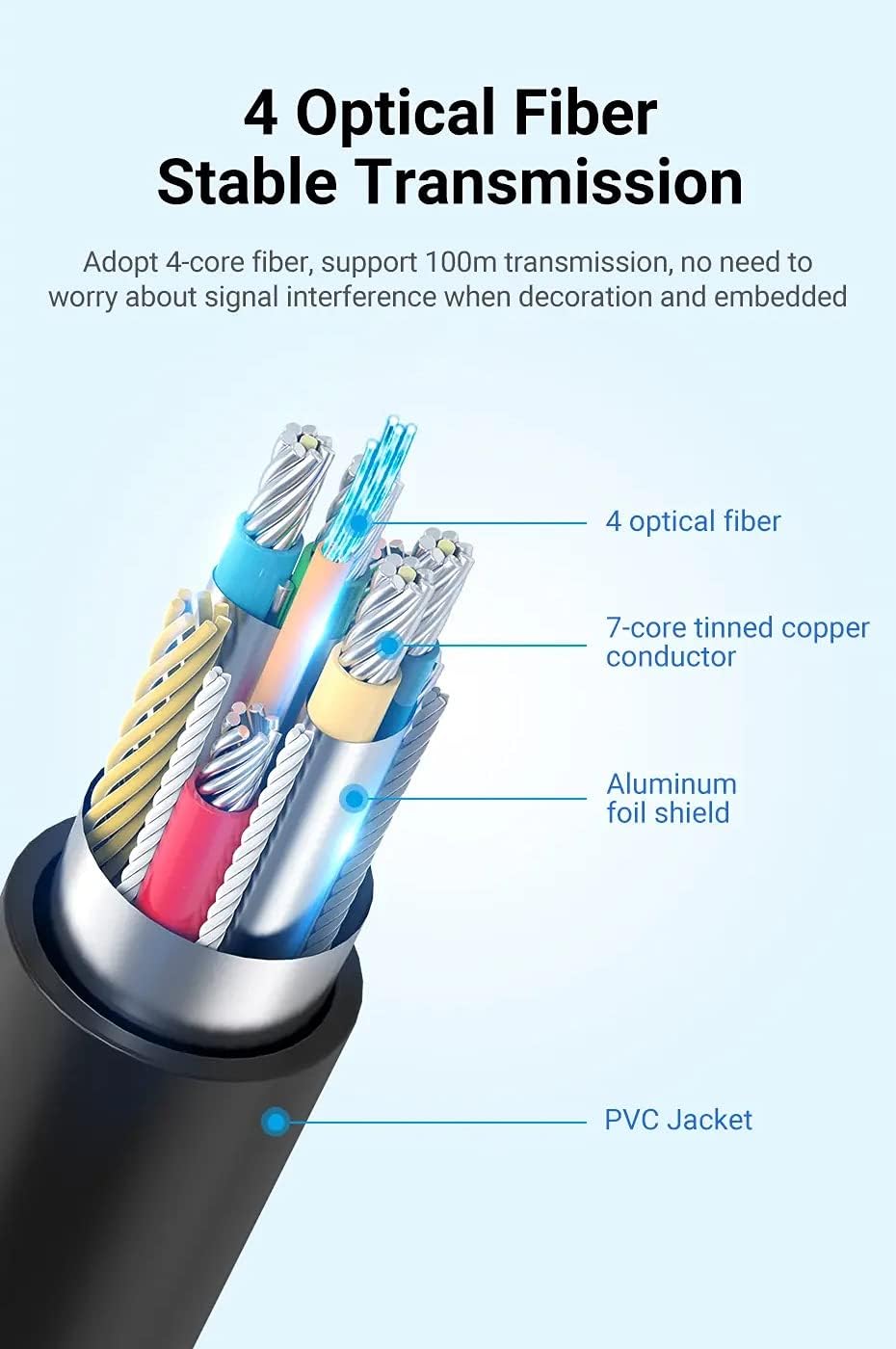 SP- ACTIVE OPTIC HDMI CABLE 4K-2K- PREMIUM