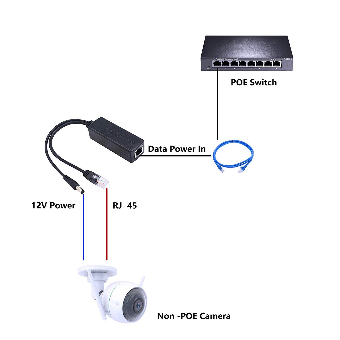 SP- 48V To 12V POE SPLITTER CABLE