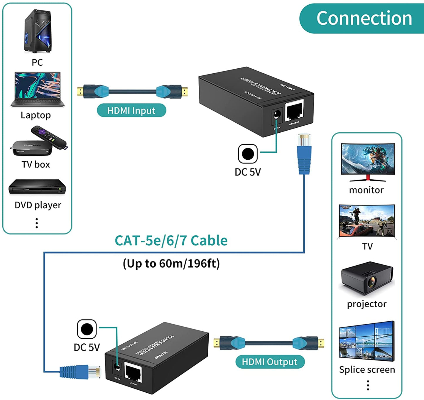 SP- HDMI EXTENDER 50M DLX