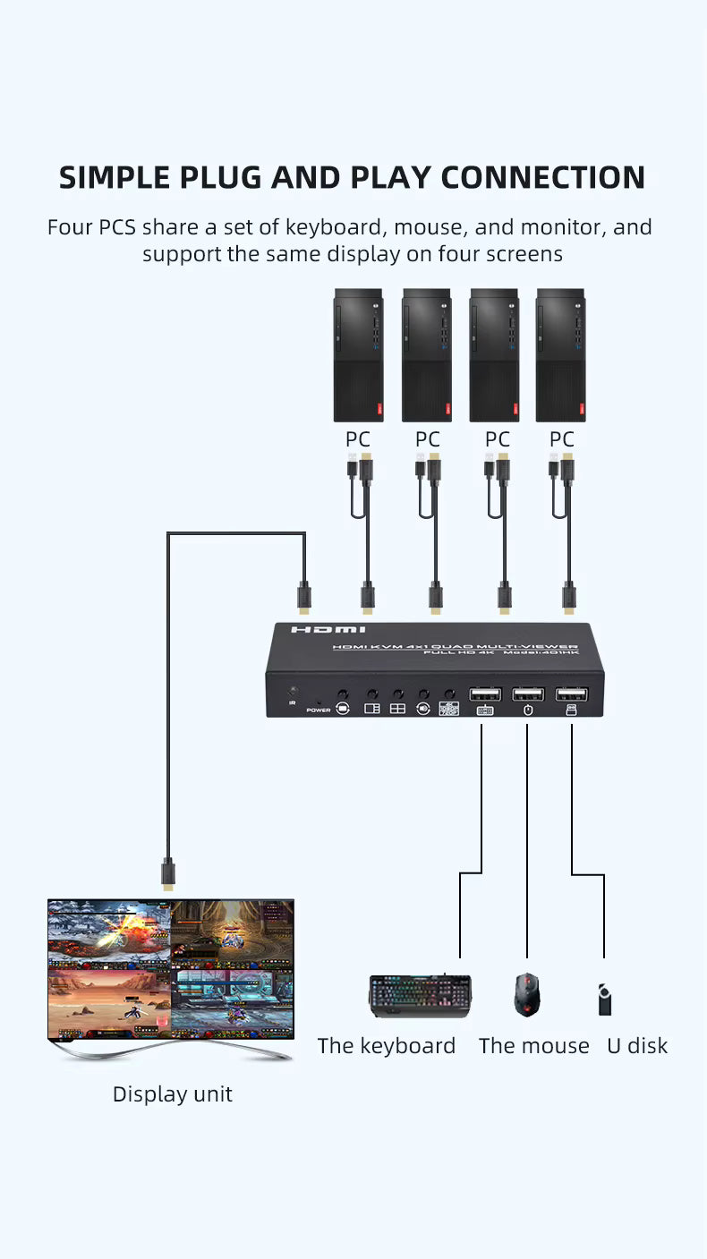 SP- 4*1 HDMI KVM QUAD MULTIVIEWER-4K