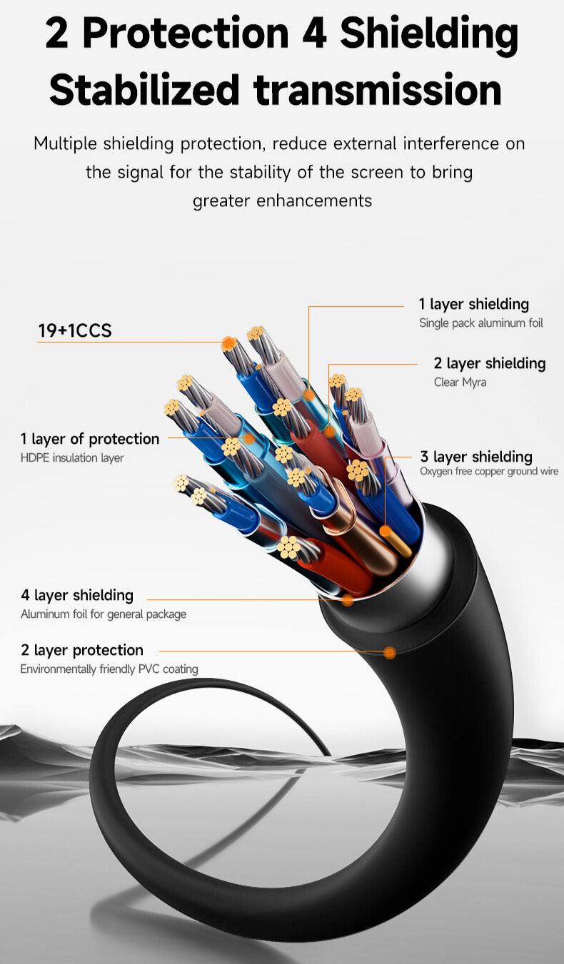 SP- HDMI CABLE 4K-2K COPPER SERIES- PREMIUM