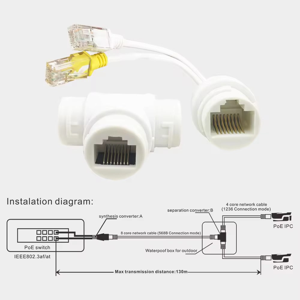 SP- WATERPROOF POE MULTIPLEXER/ COMBINER