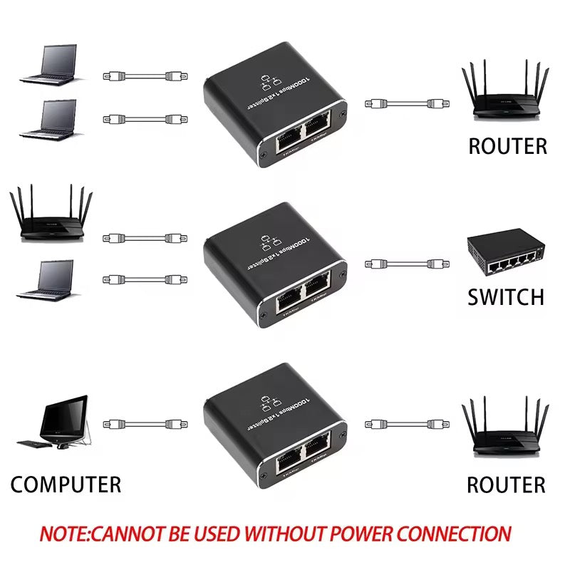 SP- 2 PORT GIGA LAN SPLITTER