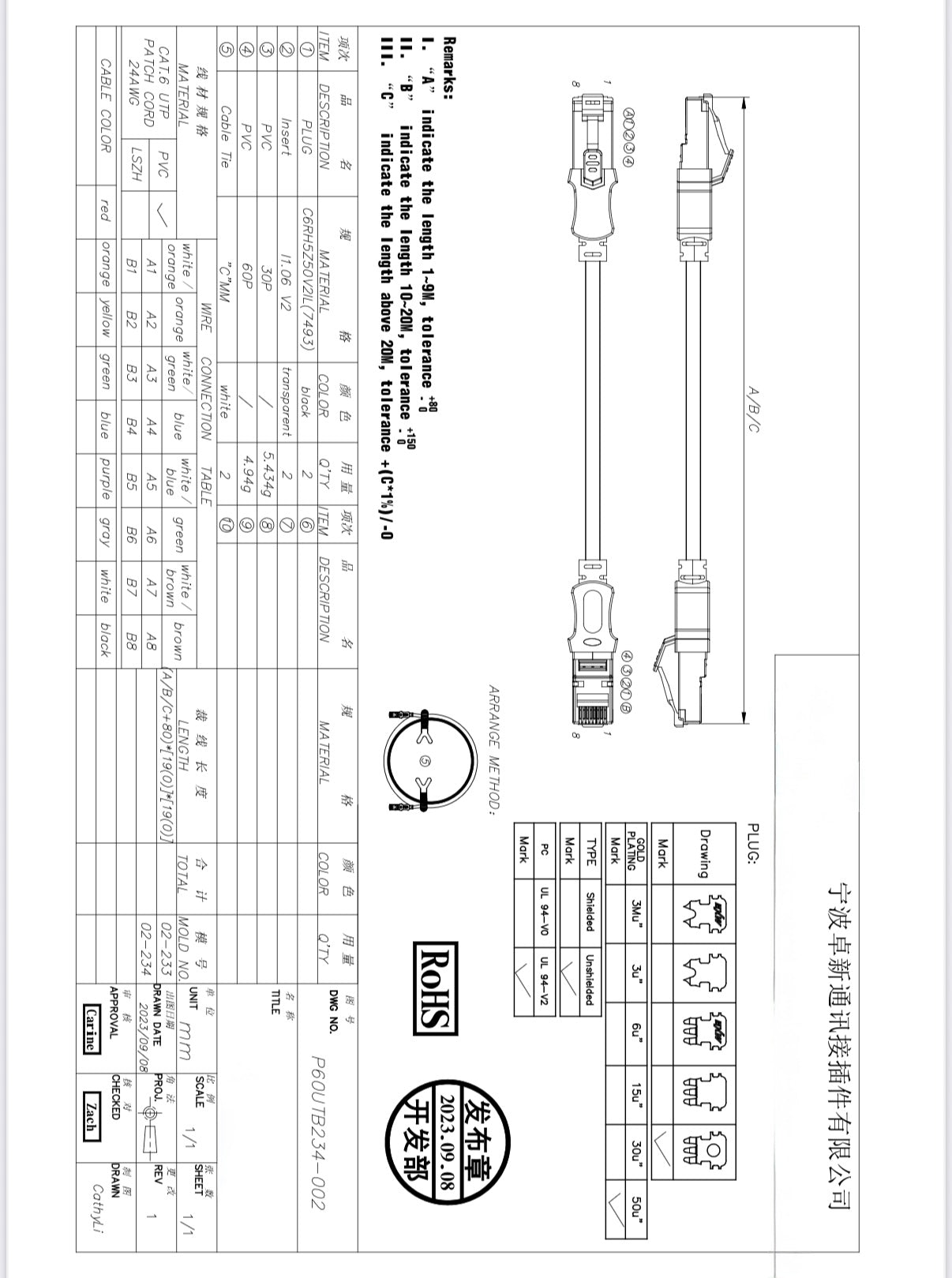 SP- CAT-7 PATCH CORD 1.5M