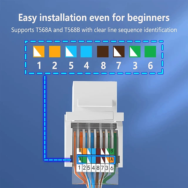 SP- CAT-6 TOOL LESS KEYSTONE I/O JACK