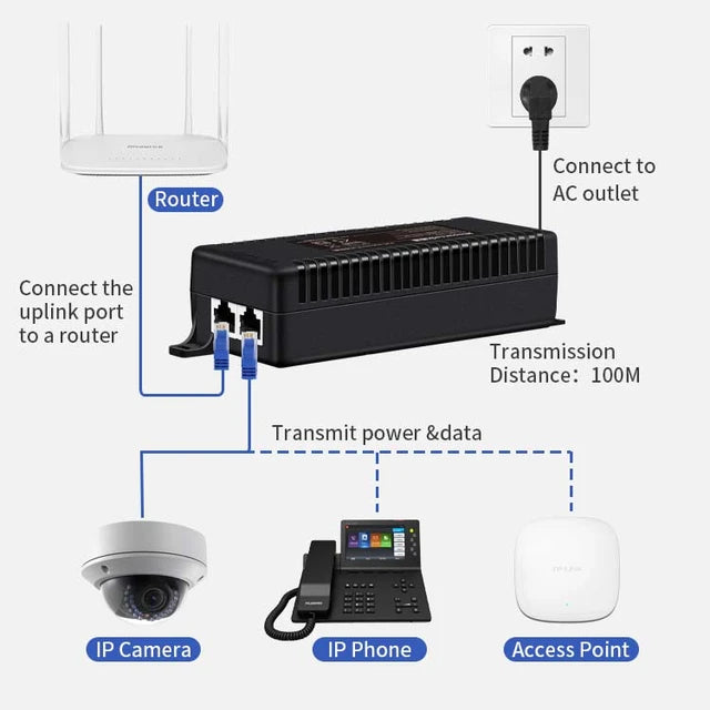 SP- 30W GIGA POE INJECTOR