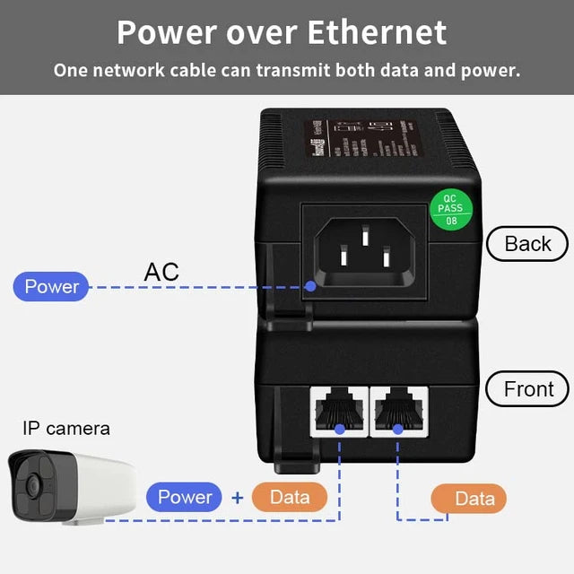 SP- 60W GIGA POE INJECTOR