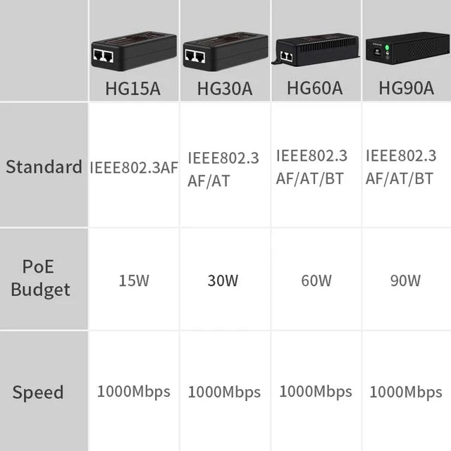 SP- 30W GIGA POE INJECTOR