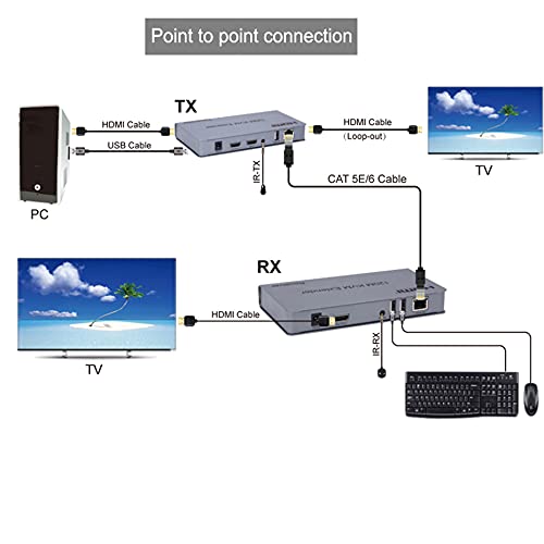 SP-HDMI KVM EXTENDER 200M (1080P)_ECO