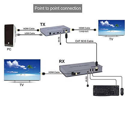 SP-HDMI KVM EXTENDER 200M (1080P)_ECO
