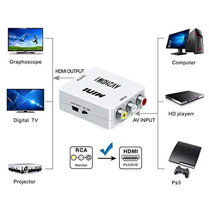 SP- AV TO HDMI 1080P