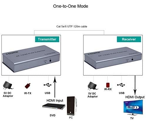 SP-HDMI KVM EXTENDER 120M (1080P)_ECO