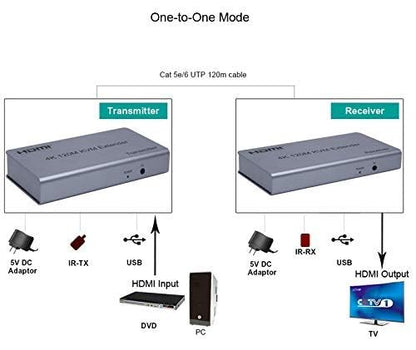 SP-HDMI KVM EXTENDER 120M (1080P)_ECO