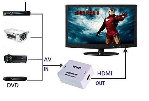 SP- AV TO HDMI 1080P