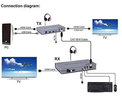 SP-HDMI KVM EXTENDER 120M (1080P)_ECO