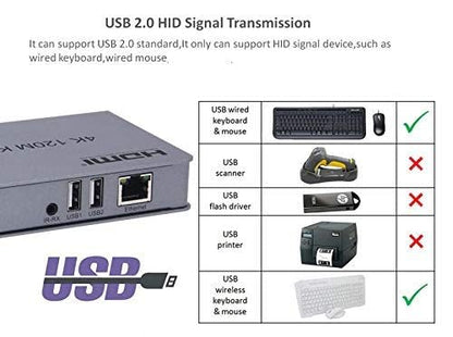 SP-HDMI KVM EXTENDER 120M (1080P)_ECO
