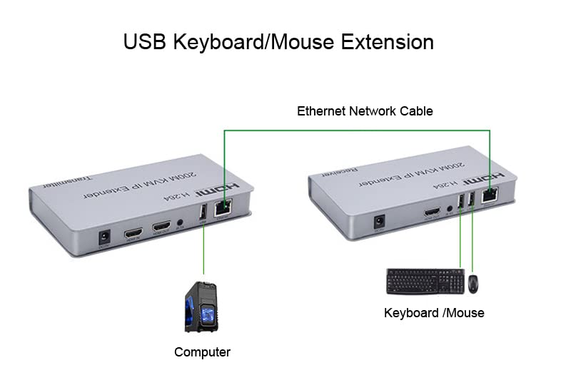SP-HDMI KVM EXTENDER 200M (1080P)_ECO