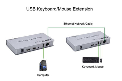 SP-HDMI KVM EXTENDER 200M (1080P)_ECO