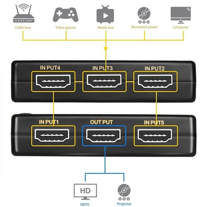 SP- HDMI SWITCH 5 PORT WITH REMOTE-1080P