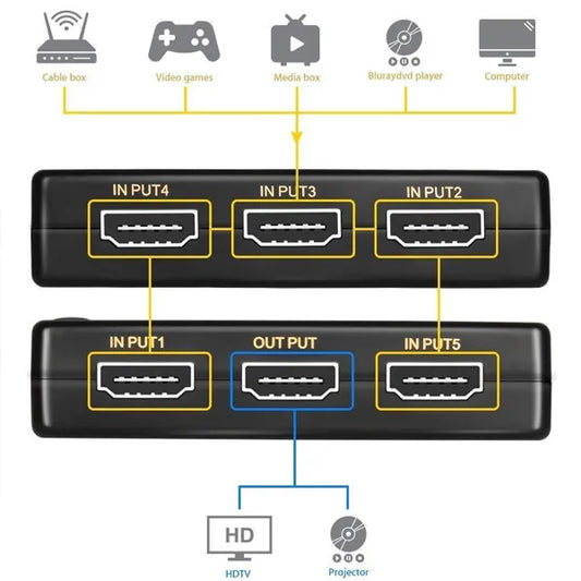 SP- HDMI SWITCH 5 PORT WITH REMOTE-1080P
