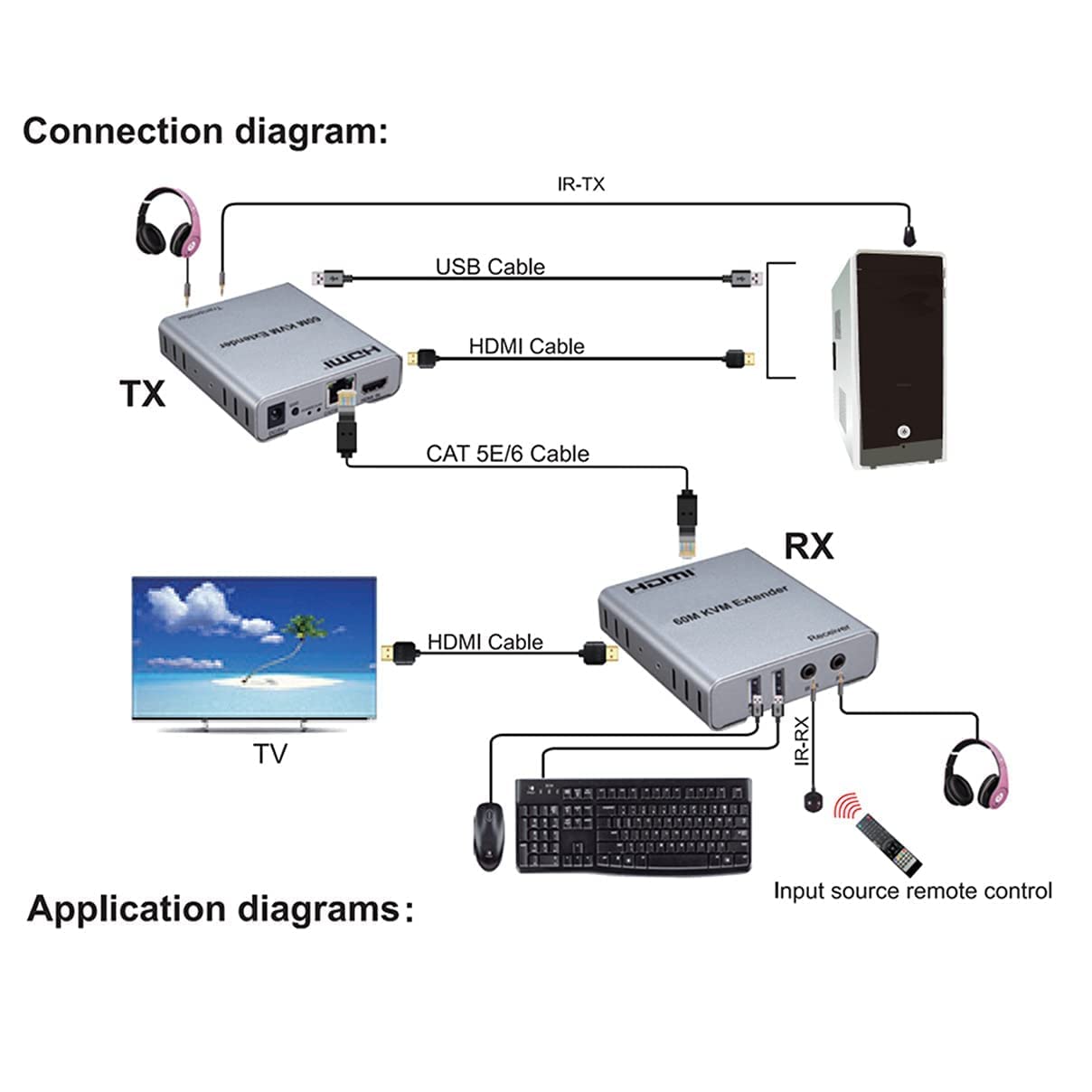 SP- HDMI KVM EXTENDER  1080p