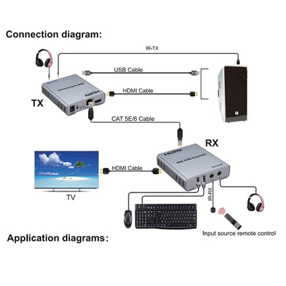 SP-HDMI KVM EXTENDER 60M (1080P)_ECO