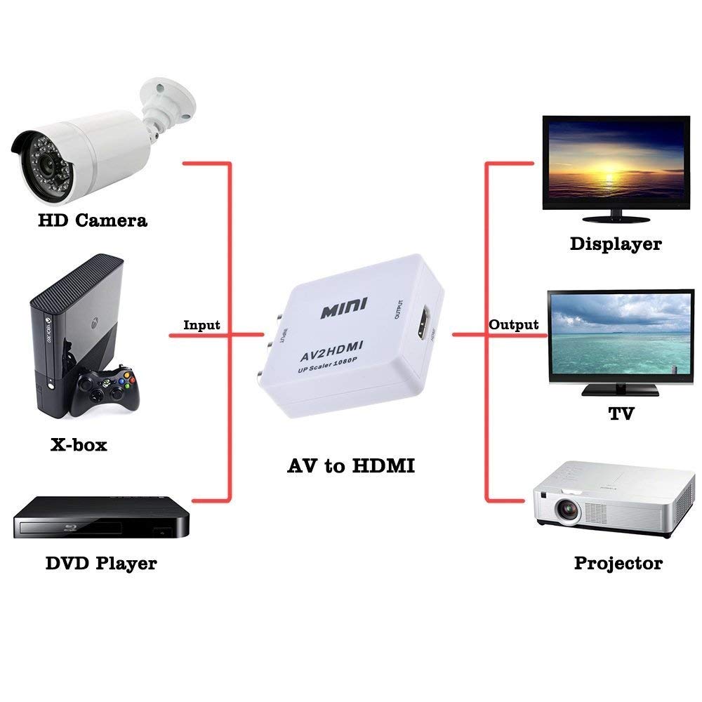 SP- AV TO HDMI 1080P