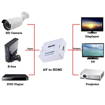 SP- AV TO HDMI 1080P