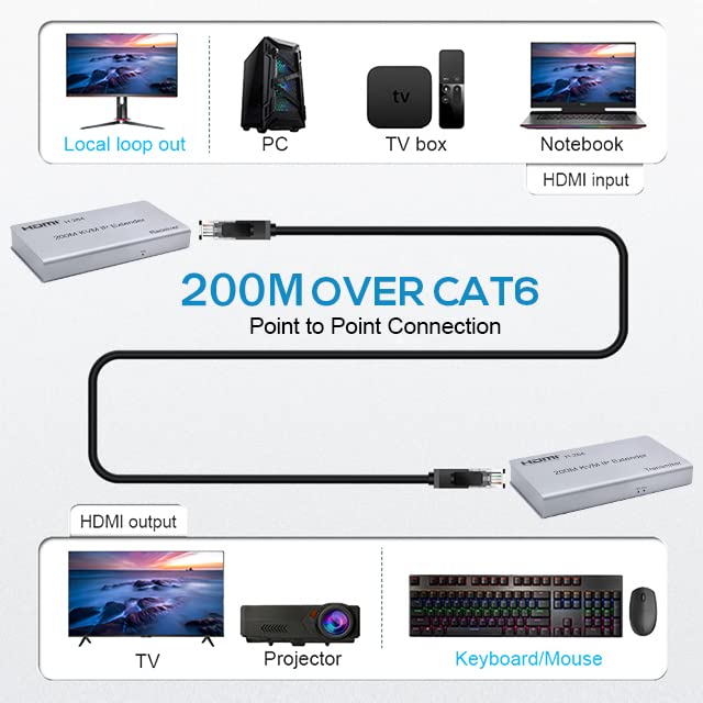 SP-HDMI KVM EXTENDER 200M (1080P)_ECO