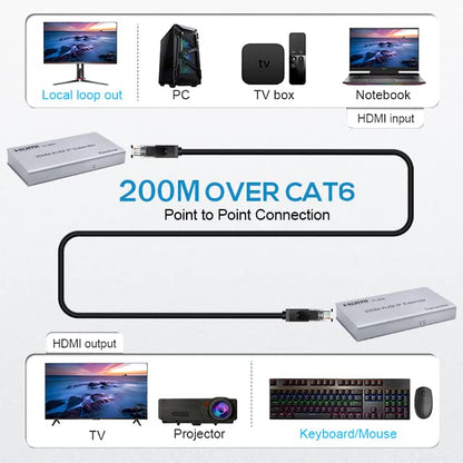 SP-HDMI KVM EXTENDER 200M (1080P)_ECO