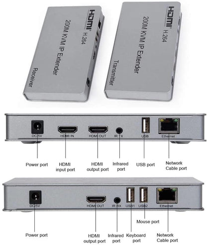 SP-HDMI KVM EXTENDER 200M (1080P)_ECO