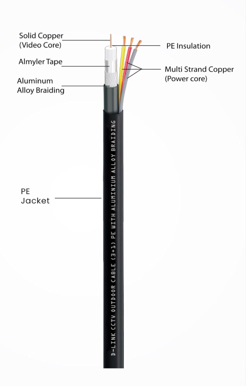 SP- 3+1 OUTDOOR COPPER CABLE -90 YARDS