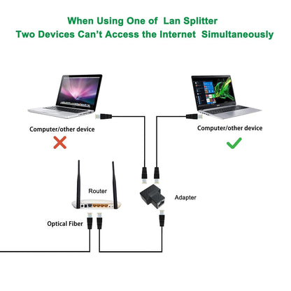 SP-Rj-45 Lan Jointer (1X2) | RJ45 Ethernet Splitter, Female to 2 Female 8P8C Network Plug LAN Coupler( PAIR)
