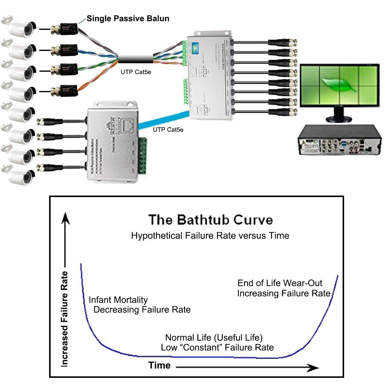 SP- Channel Passive Video Balun (PAIR)