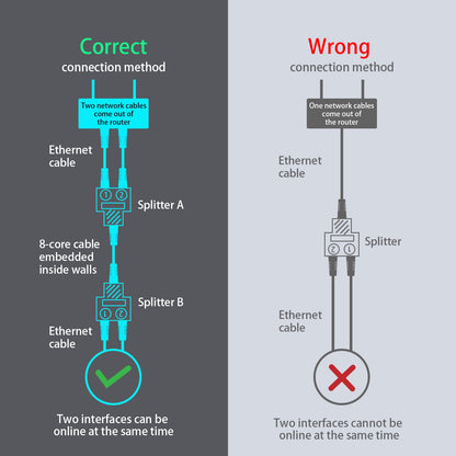 SP-Rj-45 Lan Jointer (1X2) | RJ45 Ethernet Splitter, Female to 2 Female 8P8C Network Plug LAN Coupler( PAIR)