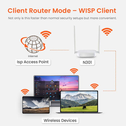 TENDA N301 ROUTER