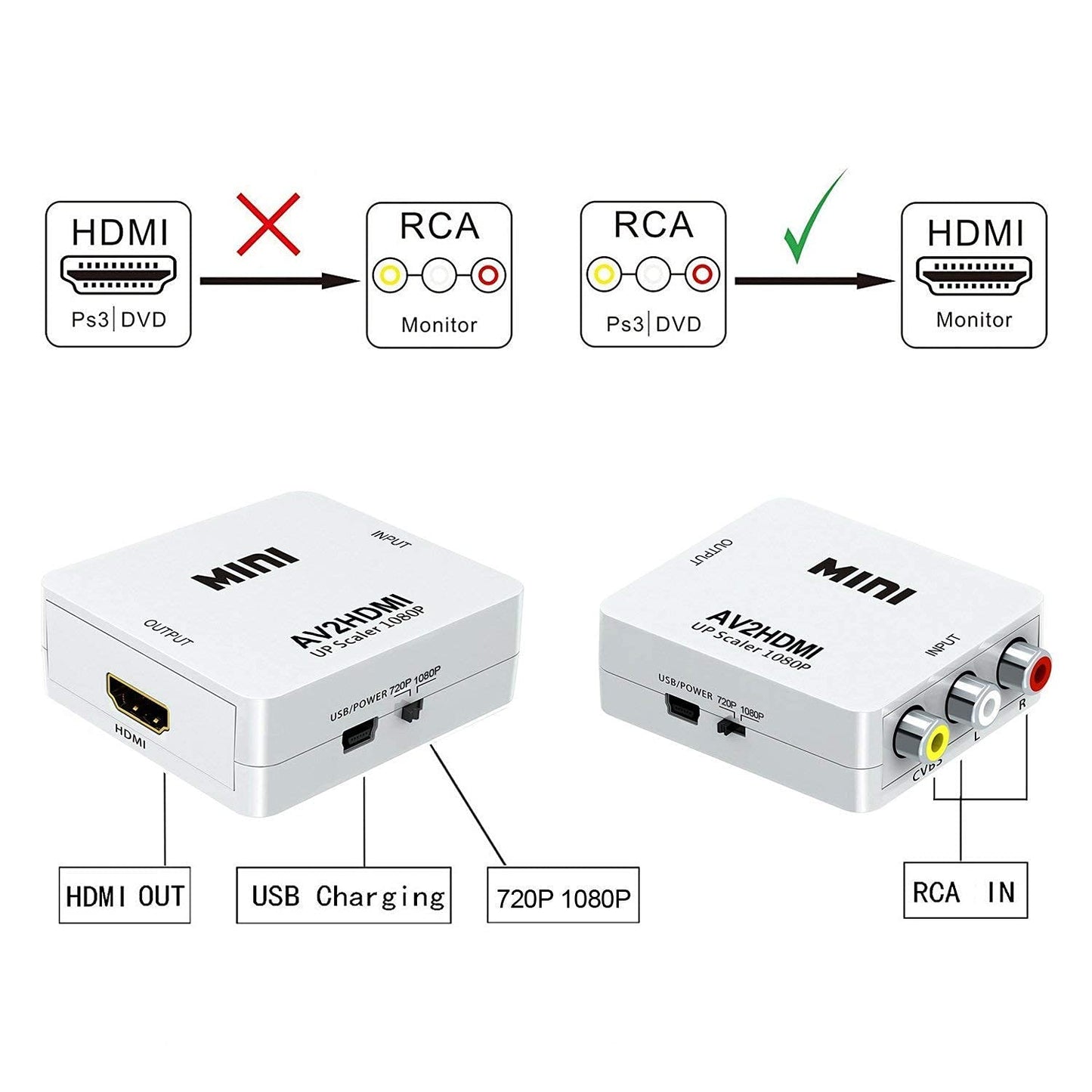 SP- AV TO HDMI 1080P