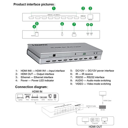 SP- 8*1 HDMI QUAD MULTIVIEWER- 4K