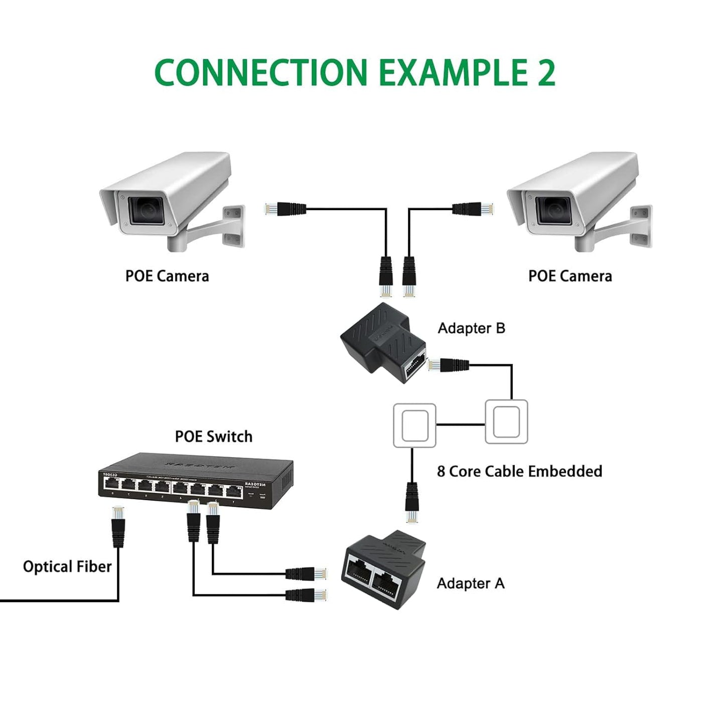 SP-Rj-45 Lan Jointer (1X2) | RJ45 Ethernet Splitter, Female to 2 Female 8P8C Network Plug LAN Coupler( PAIR)