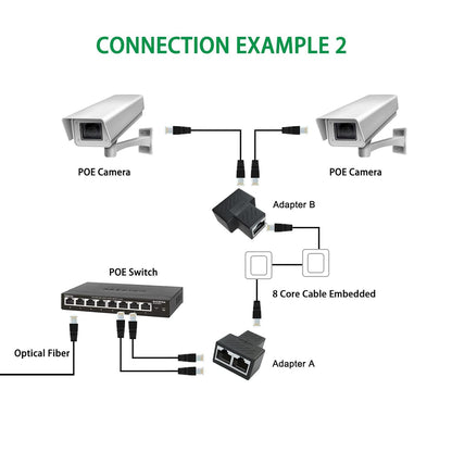 SP-Rj-45 Lan Jointer (1X2) | RJ45 Ethernet Splitter, Female to 2 Female 8P8C Network Plug LAN Coupler( PAIR)