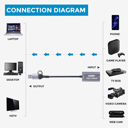 SP- HDMI CAPTURE CARD 2IN1(HDMI TO USB3.0)