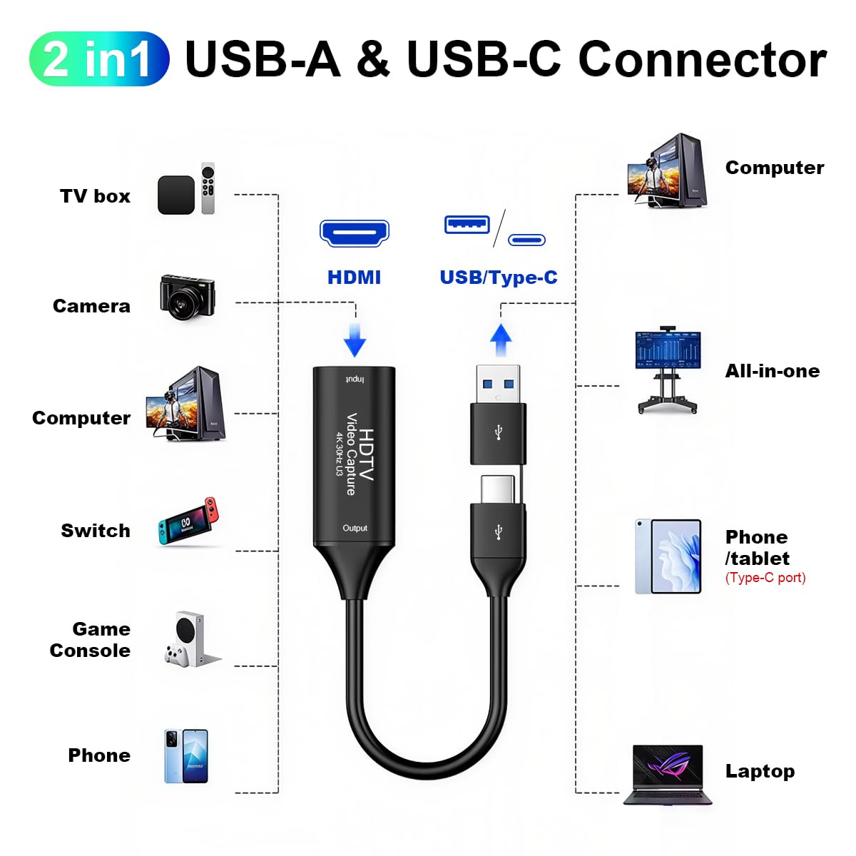 SP- HDMI CAPTURE CARD 2IN1(HDMI TO USB3.0)