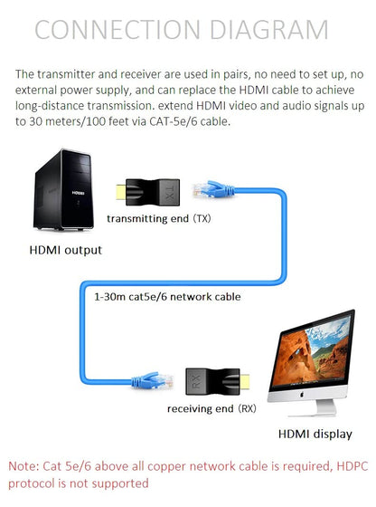 SP- HDMI EXTENDER 30M (ECO)